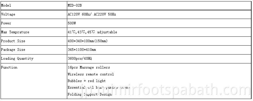 Mzd 02b